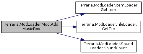 Terraria ModLoader: Terraria.ModLoader.Mod Class Reference