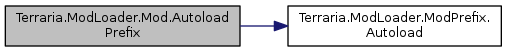 Terraria ModLoader: Terraria.ModLoader.Mod Class Reference