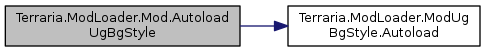 Terraria ModLoader: Terraria.ModLoader.Mod Class Reference