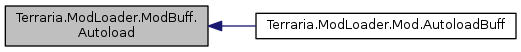 Terraria ModLoader: Terraria.ModLoader.ModBuff Class Reference