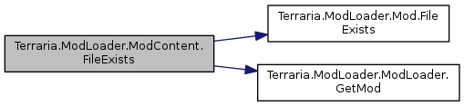 Terraria ModLoader: Terraria.ModLoader.ModContent Class Reference