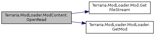 Terraria ModLoader: Terraria.ModLoader.ModContent Class Reference