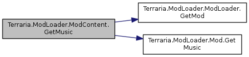 Terraria ModLoader: Terraria.ModLoader.ModContent Class Reference