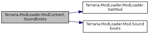 Terraria ModLoader: Terraria.ModLoader.ModContent Class Reference