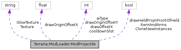 Terraria ModLoader: Terraria.ModLoader.ModProjectile Class Reference