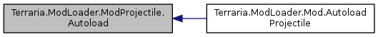 Terraria ModLoader: Terraria.ModLoader.ModProjectile Class Reference