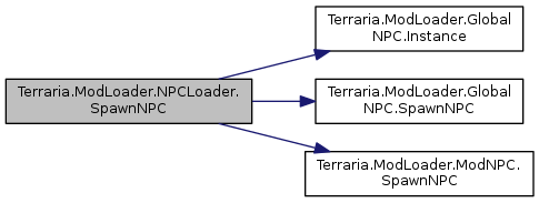 Terraria ModLoader: Terraria.ModLoader.NPCLoader Class Reference