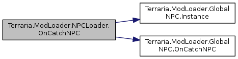 Terraria ModLoader: Terraria.ModLoader.NPCLoader Class Reference