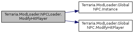 Terraria ModLoader: Terraria.ModLoader.NPCLoader Class Reference