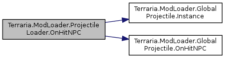 Terraria ModLoader: Terraria.ModLoader.ProjectileLoader Class Reference