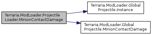 Terraria ModLoader: Terraria.ModLoader.ProjectileLoader Class Reference