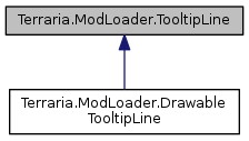 Terraria ModLoader: Terraria.ModLoader.TooltipLine Class Reference